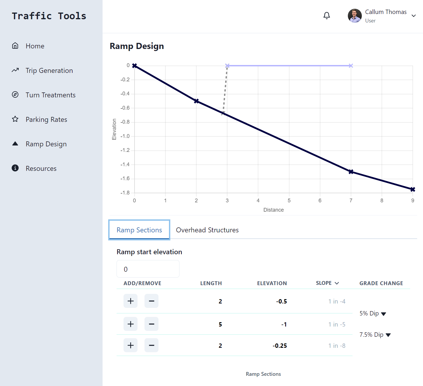 Traffic Tools screenshot